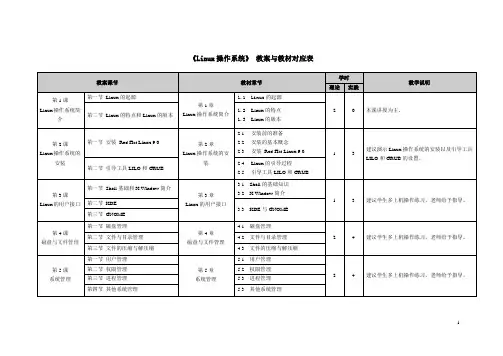 《Linux操作系统》教案与教材对应表