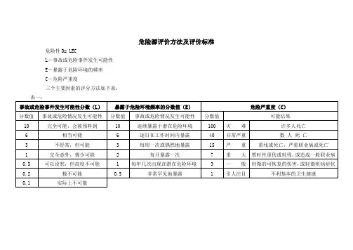 危险源评价方法及评价标准 2