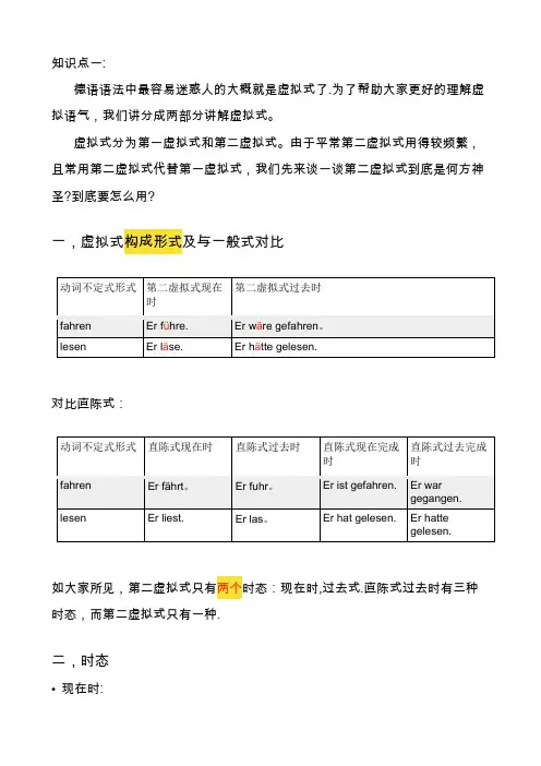德语虚拟语气讲解(第二虚拟式)
