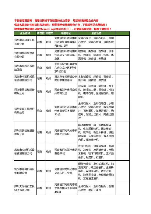 新版河南省郑州石磨工商企业公司商家名录名单联系方式大全31家