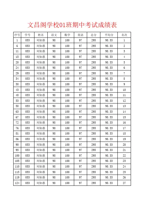 学校02班成绩表