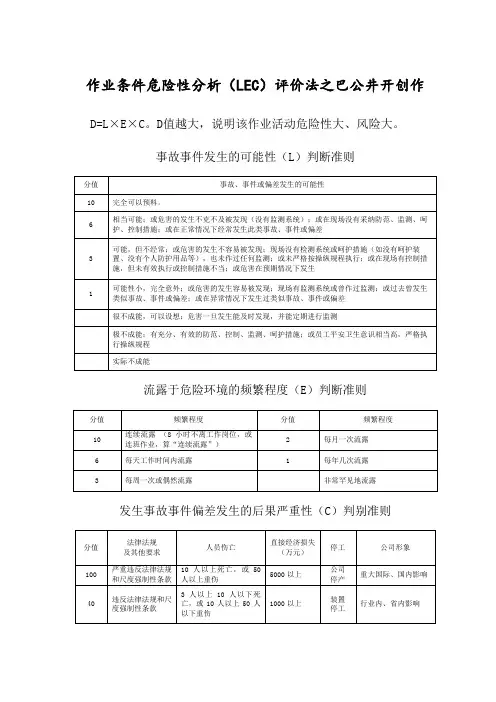 作业条件危险性分析(LEC)评价法 2