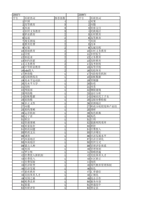 【国家社会科学基金】_教育经费_基金支持热词逐年推荐_【万方软件创新助手】_20140807