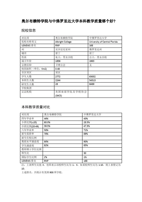 奥尔布赖特学院与中佛罗里达大学本科教学质量对比