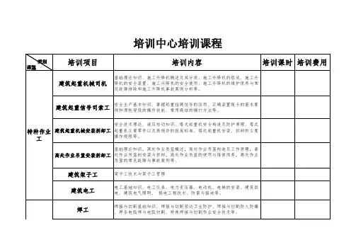 各工种培训内容