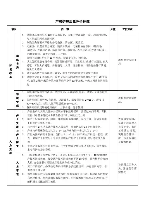 产房护理质量评价标准 3
