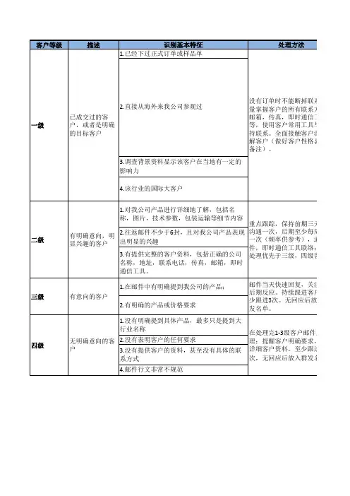 客户管理表格模板