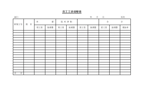 员工工资调整表