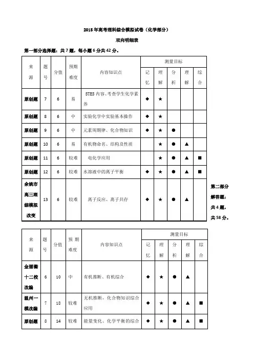 【杭州市命题比赛】浙江省2015年高考化学模拟试题(七)