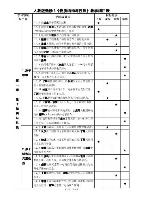 选修3《物质结构与性质》教学细目表(第一章)