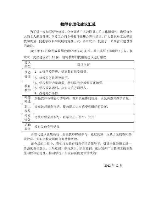 教师合理化建议汇总