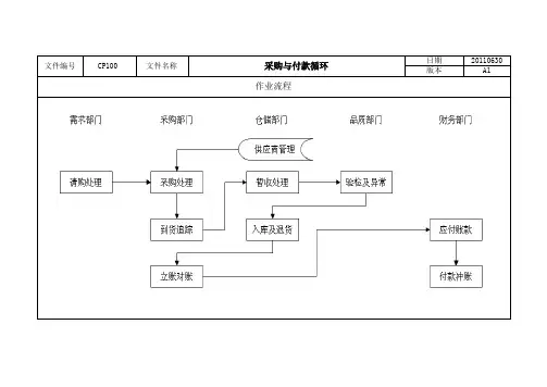 采购与付款循环