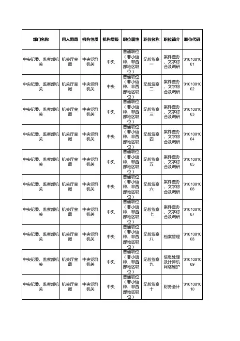 2012年国家公务员职位表