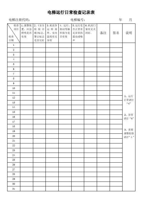 电梯运行日常检查记录表 3