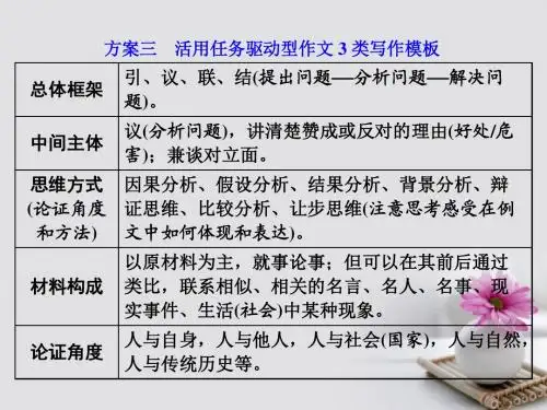 高考语文一轮复习第四板块写作二、独领风骚方案三活用任务驱动型作文3类写作模板课件新人教版