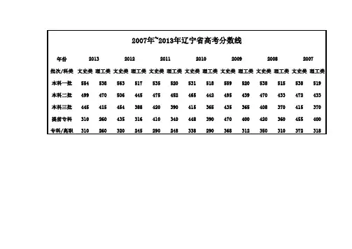 2007年~2013年辽宁省高考分数线