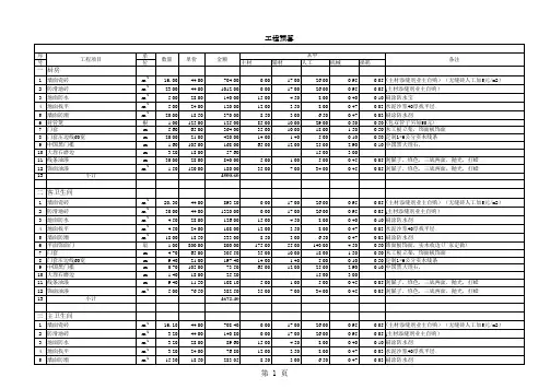 120平米装修预算