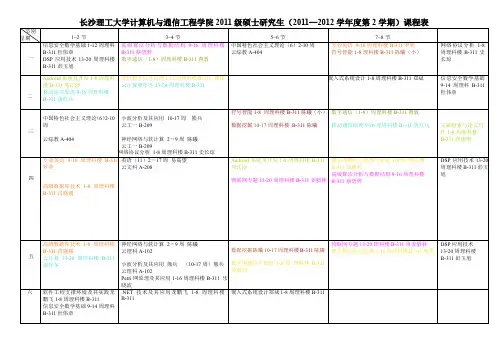 长沙理工大学计算机与通信工程学院2011级硕士研究生(