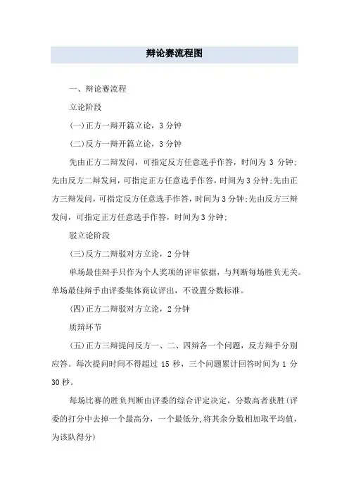 辩论赛流程图