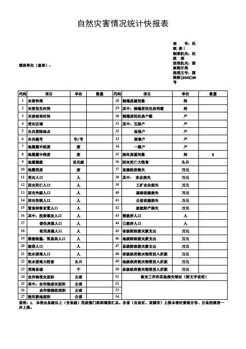 自然灾害情况统计快报表