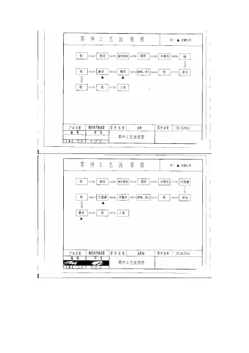 硬齿面齿轮和螺旋锥齿轮的加工工艺流程