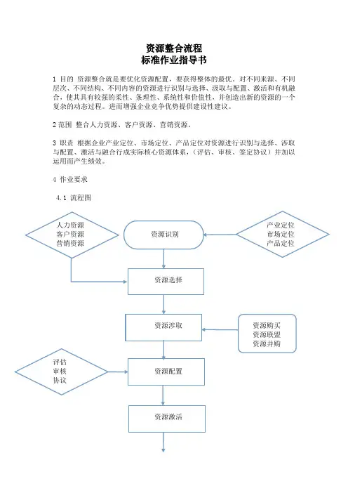 资源整合流程