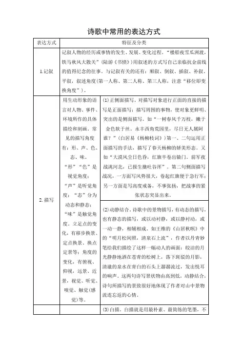 诗歌中常用的写作手法