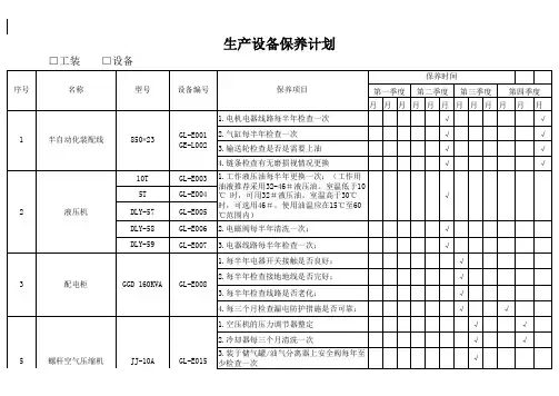 设备保养计划 2