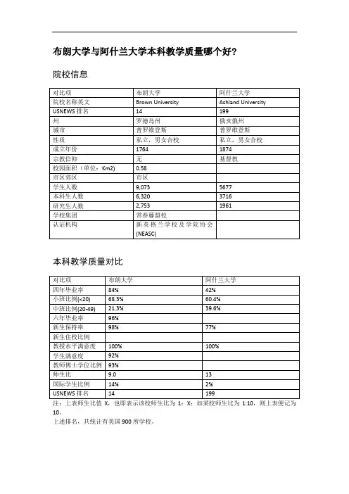 布朗大学与阿什兰大学本科教学质量对比