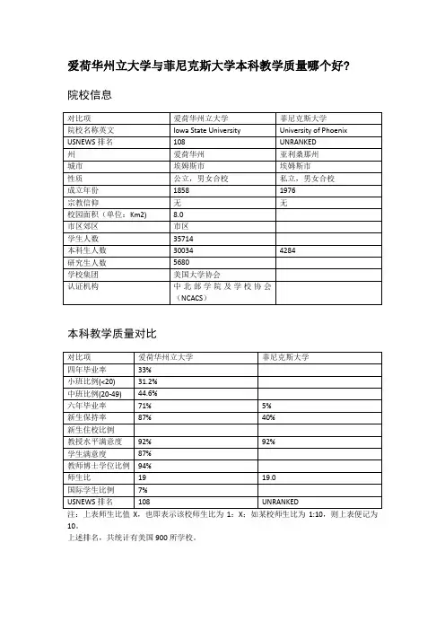 爱荷华州立大学与菲尼克斯大学本科教学质量对比