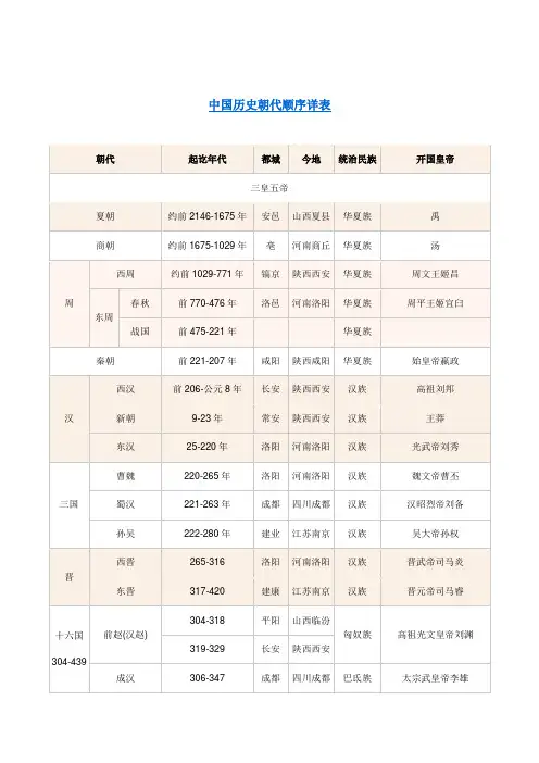 中国历史朝代顺序详表 2