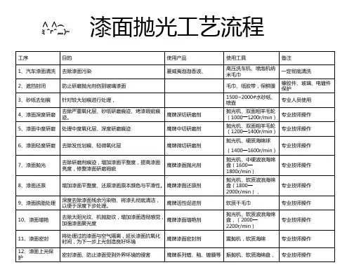 漆面抛光工艺流程
