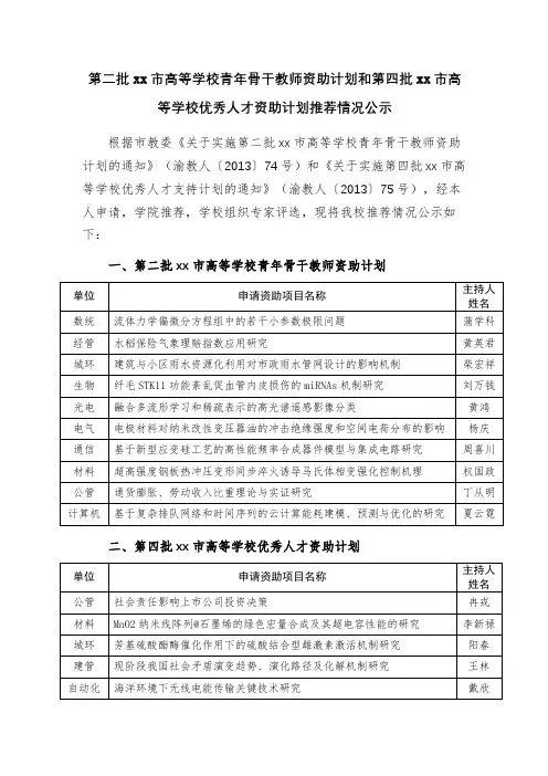 青年骨干教师资助计划和第四批XX市高等学校优秀人才资助计划推荐情况公示【模板】