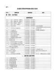 低值医疗耗材及检验试剂目录表