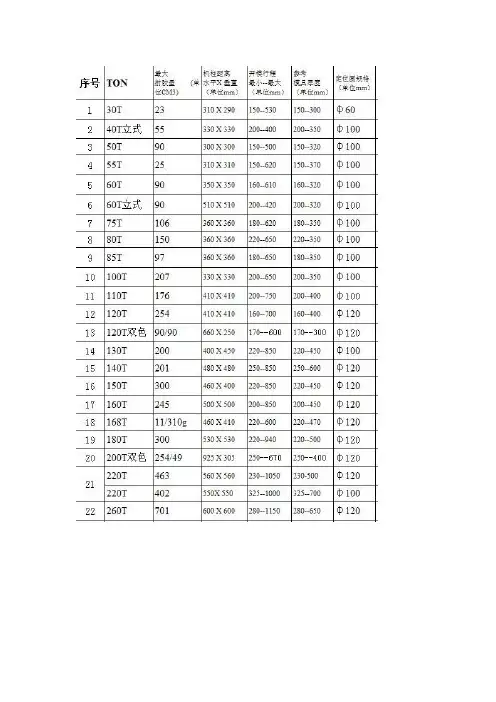 注塑机吨位容模尺寸表