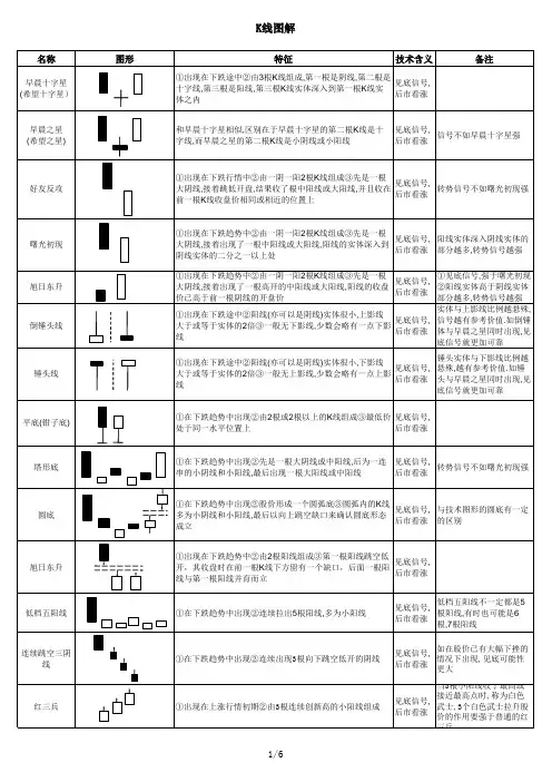 K线图解