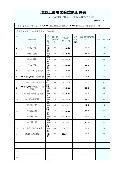 混凝土试块试验结果汇总表