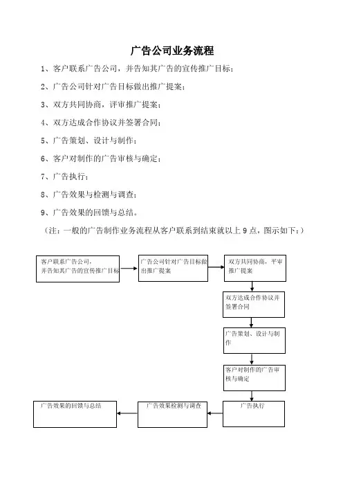 广告公司业务流程