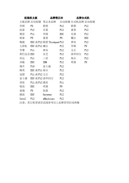 组装机主板