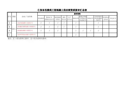工程材料供应商资质报审表 2