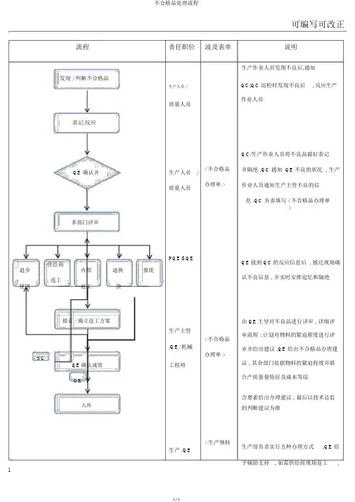 不合格品处理流程