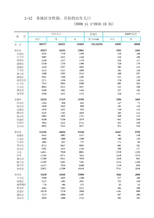 2010年普查江苏省出生人口