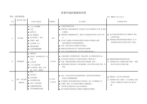 重要环境因素控制措施
