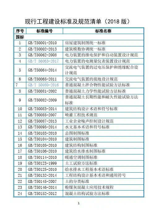 现行工程建设标准及规范清单(2018版)