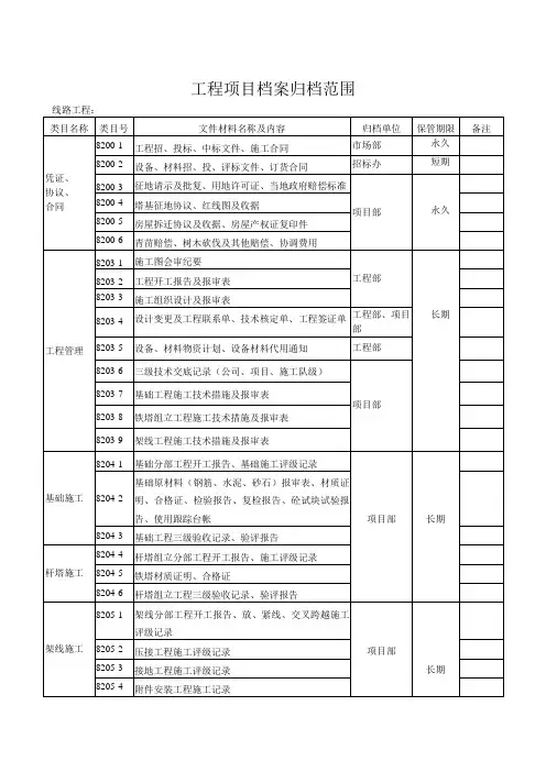 输变电工程项目档案归档范围