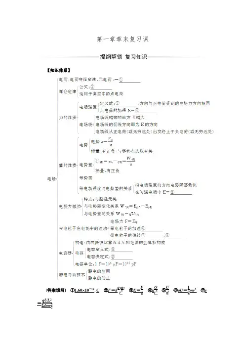 【金版学案】2016-2017学年粤教版高中物理选修3-1 练习：第一章章末复习课.doc