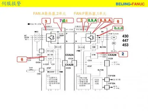 FANUC__很好用的伺服报警维修