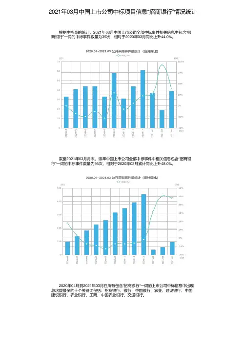 2021年03月中国上市公司中标项目信息“招商银行”情况统计