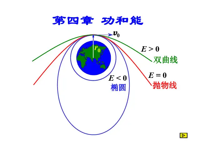 力学.第4章.功和能
