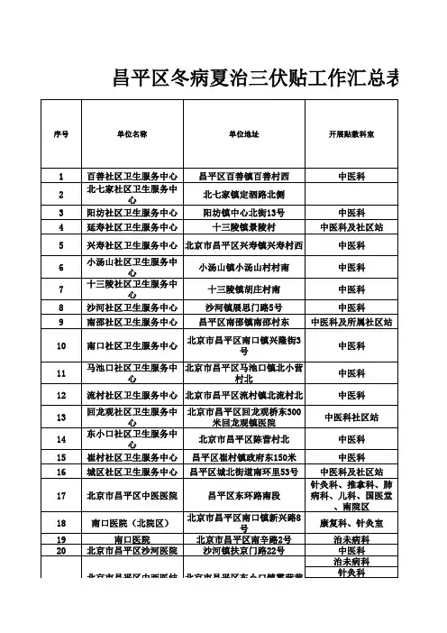 2017年北京中医药“冬病夏治三伏贴”开展单位